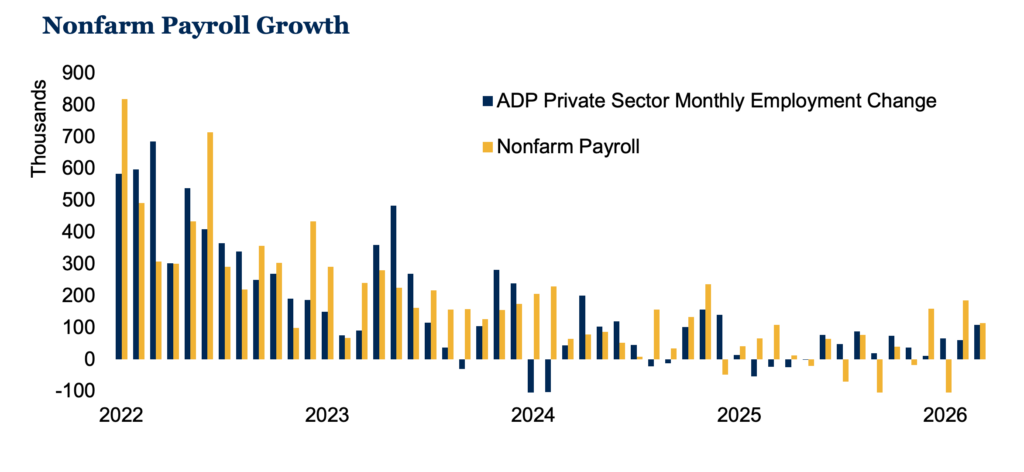 Nonfarm Payroll Growth Chart