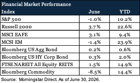 Financial Market Performance (As of June 30, 2026)